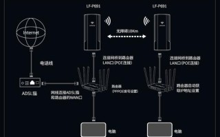 监控网桥怎么接（监控网桥怎么接路由器）