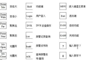 监控矩阵键盘怎么调（监控矩阵键盘怎么调出来）