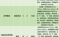 安防设计怎么收费（浙江安防职业技术学院学费多少）