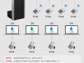 排队机怎么连接屏（排队机怎么连接屏幕上）