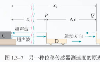 监控数据量大怎么找（摄像头测速什么物理原理）