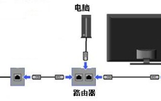 MP4怎么连接电视，监控摄像机怎么连接电视机