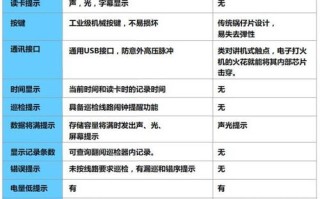 landwell巡更巡检系统怎么登录（landwell巡更说明书）