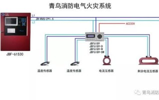 云警联网报警主机怎么接线，监控报警怎么接线图解