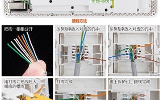 室外网线接口怎么防雨（室外配电箱防雷应该注意什么）