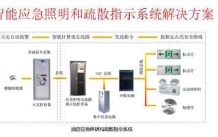安邦摄像头如何连接手机，华视安邦摄像头怎么设置密码