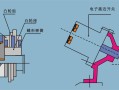 监控怎么调节角度（电子凸轮怎么调角度）