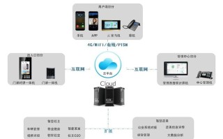 神州云对讲机怎么配对，云对讲怎么使用视频教程