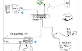 摄像头联网怎么安装（可不可以在家安装摄像头，用手机远程控制）