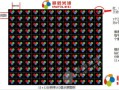 LED平方分辨率怎么计算（led平方分辨率怎么计算出来的）
