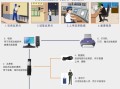 小区物业巡更点位怎么设置（巡更棒设置方法）