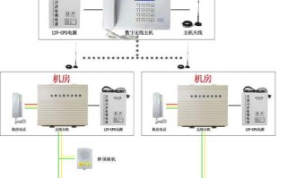 电梯无线五方对讲对码说明，电梯无线监控方案