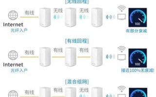 怎么无线mesh组网（无线mesh组网和有线mesh组网）