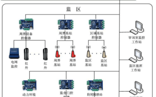 《监狱建筑师》门控系统怎么用，监狱门禁系统怎么解决的