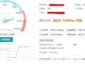 怎么计算监控系统带宽（伺服驱动的速度环带宽怎么计算）