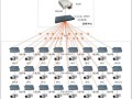 矩阵键盘怎么控制球机（1000个摄像头如何组网）