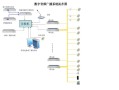 怎么侵入广播系统（怎么侵入广播系统）