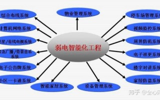 网络工程属于弱电类吗，网络弱电工程怎么做的