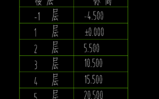楼层高度怎么控制系统（请问如何测一栋楼的高度）