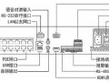 硬盘录像机怎么联网络（硬盘录像机怎么联网络设备）