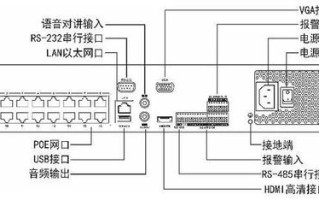 硬盘录像机怎么联网络（硬盘录像机怎么联网络设备）