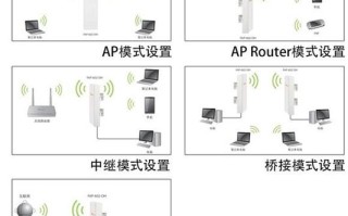 网桥怎么安装，ap网桥的设置