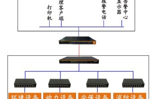 监控设备处于离线状态的解决方法，因为ip问题监控离线怎么解决的