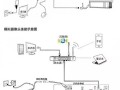 摄像头怎么接线，欣视安监控怎么添加摄像头
