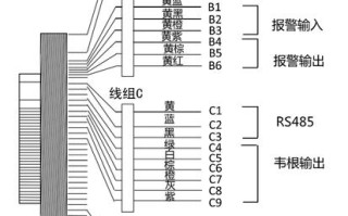 海康门禁玻璃破碎接线的三种方法，海康威视闭路怎么接摄像头