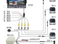 摄像机制式怎么设置（ahd摄像头制式调不好会怎么样）