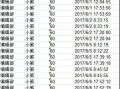 员工上班未打卡签到考勤如何处理，掌纹打卡如何破解