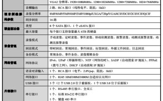 海康威视怎么计算硬盘（海康威视怎么计算硬盘容量）
