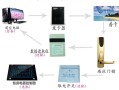 酒店门卡线怎么连接（宾馆刷卡门锁系统怎么布线）