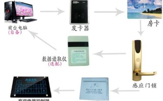 酒店门卡线怎么连接（宾馆刷卡门锁系统怎么布线）