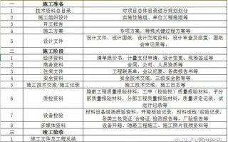 智能工程 资料怎么做（智能工程 资料怎么做的）