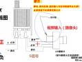 直流摄像头怎么接线（摄像头dc母头如何接线）