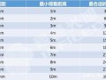 显示屏像素间距怎么算（显示屏像素间距怎么算的）