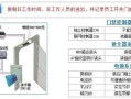 门禁系统怎么入户（入户门禁显示器怎么安装）