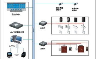 可视门禁对讲系统属弱电工程吗，安防弱电行业怎么样啊