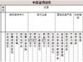 中信金是什么，天地伟业矩阵时间设置