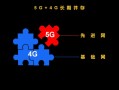 5g手机为什么发朋友圈显示4g，第一次使用5g