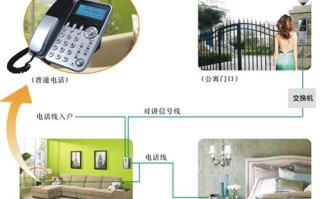怎么消除电话线干扰（怎么消除电话线干扰功能）