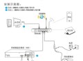 海康威视鱼眼怎么接线（海康威视鱼眼摄像头安装介绍）