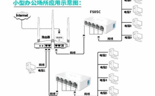 监控用交换机怎么使用（监控用交换机怎么使用的）
