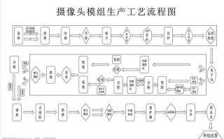 摄像头模组怎么点（摄像头模组的工艺流程）