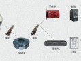 球形监控怎么设置转动（球形监控怎么控制转动）
