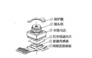 监控模组怎么安装图解（监控模组怎么安装图解视频）