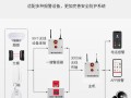 报警器的使用方法，智能报警器怎么使用视频