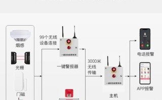 报警器的使用方法，智能报警器怎么使用视频