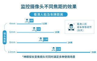 入户摄像头选购攻略，监控摄像头应该怎么选择呢